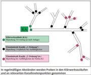 Schema Inderekteinleitermonitoring Schema Inderekteinleitermonitoring