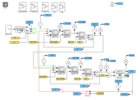 Simulationsmodell fr den Ausbau der KA bersyren