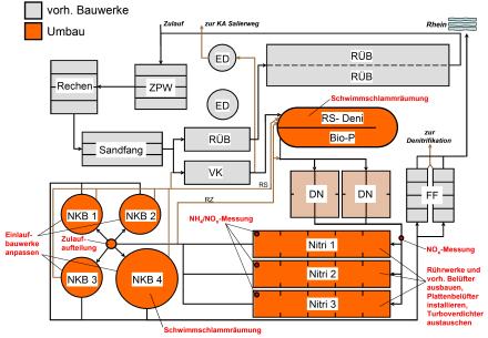 Schemaskizze des Umbaukonzeptes der KA Bonn-Bad Godesberg